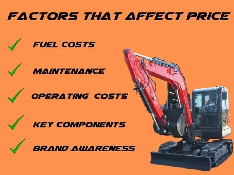 Factors That Affect Price