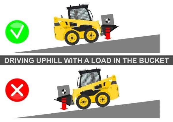 Skid Steer Loader Safety Operations