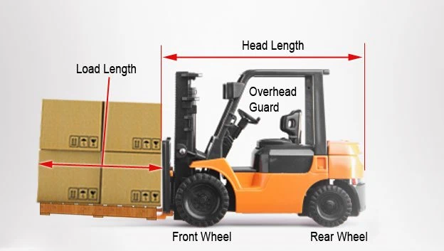 Counterbalance Forklifts dimensions