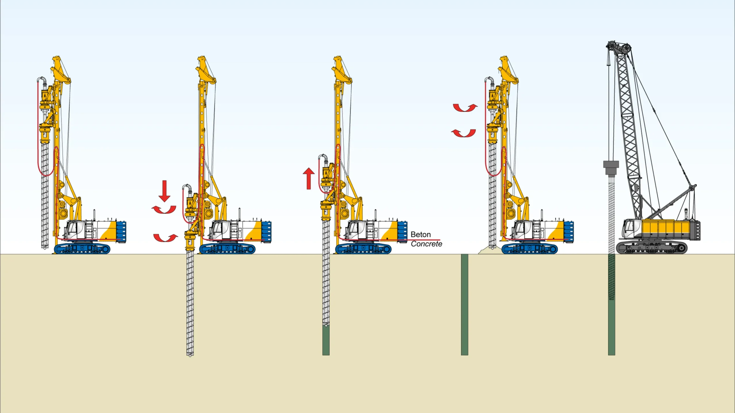 Drilling Depth of Different Augers