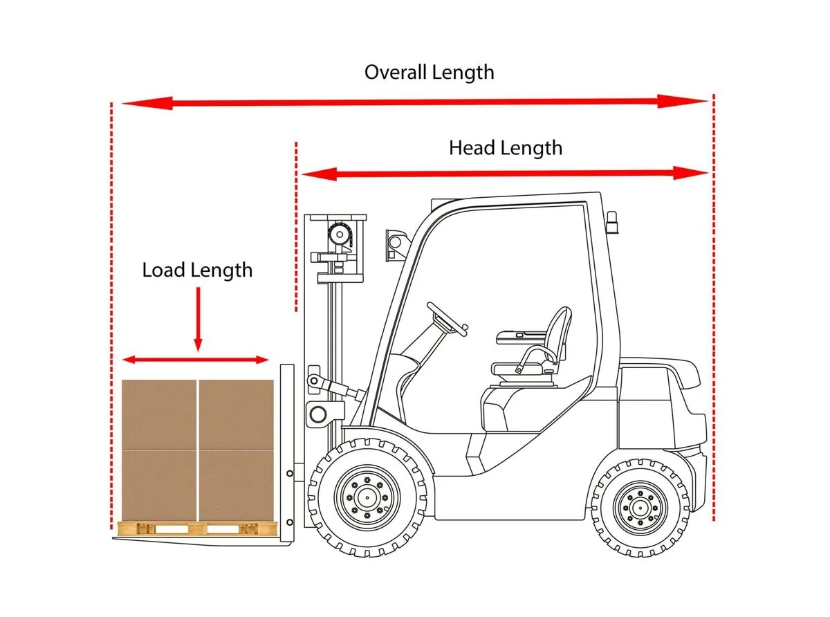 Forklift Dimensions