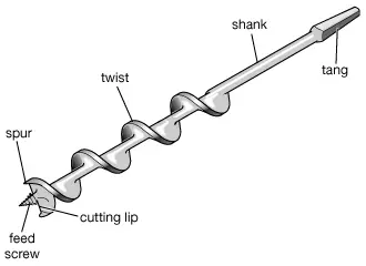 How Augers Work