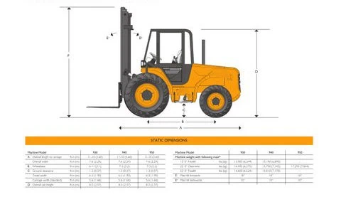 Rough Terrain Forklifts dimensions