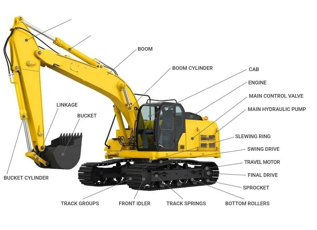 Maximize skid steer drive system