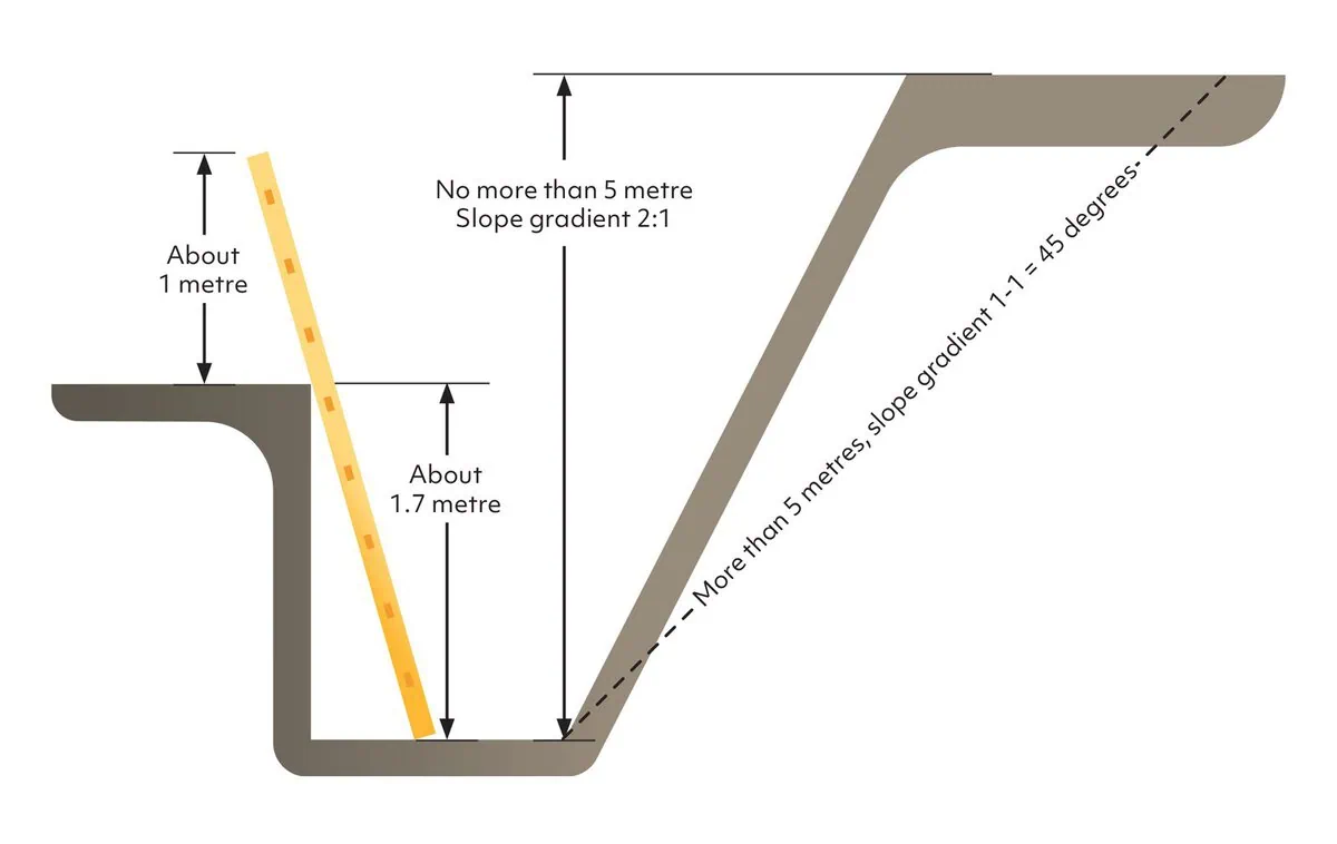 Single-Layer Wide Excavation