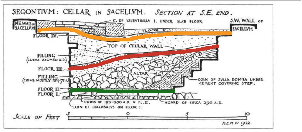 Vertical Layer Excavation